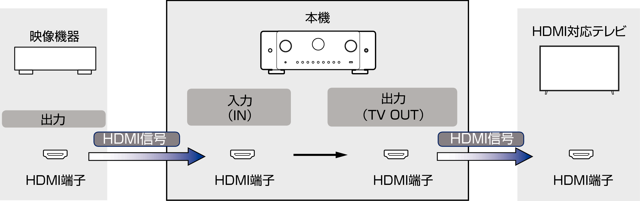 Pict VideoSignal C60 S2